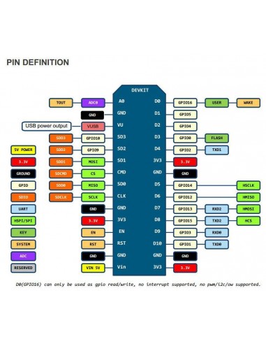 NodeMcu V3 4M ESP8266