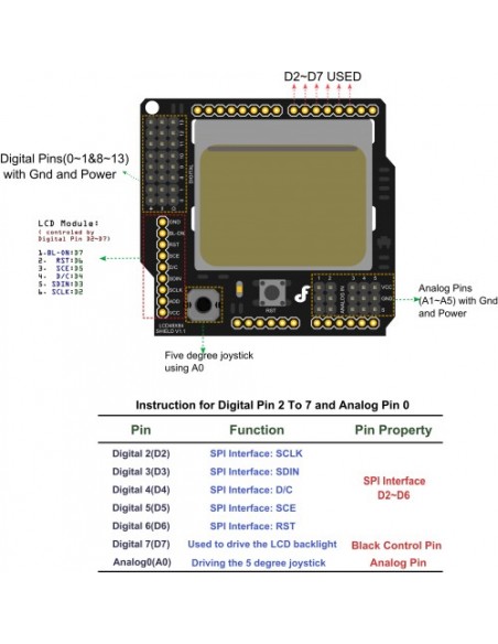 LCD4884 Shield LCD4884 Shield