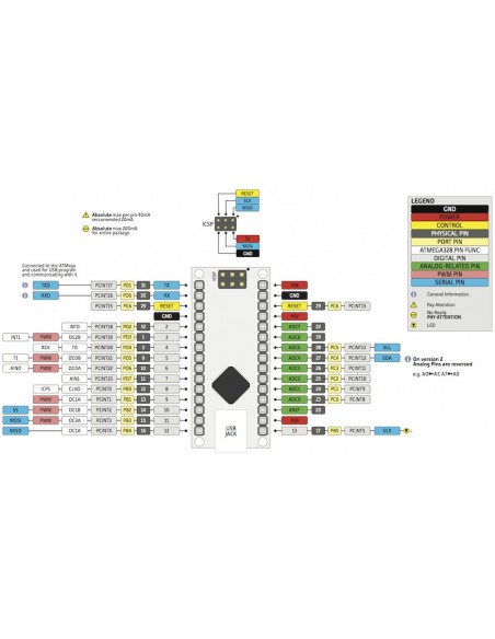 Nano V3.0 ATmega168/CH340 MicroUSB