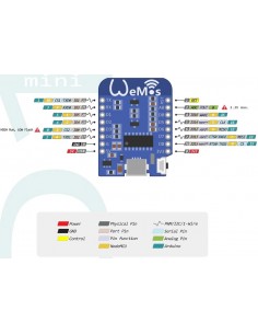 D1 mini - Mini NodeMcu 4M bytes 2