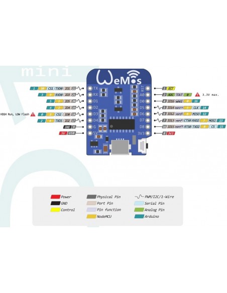 D1 mini - Mini NodeMcu 4M bytes