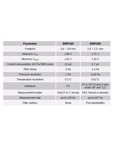BMP280 3.3 Digital Barometric Pressure Altitude Sensor I2C SPI