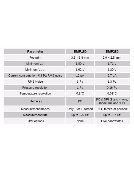 BMP280 3.3 Digital Barometric Pressure Altitude Sensor I2C SPI