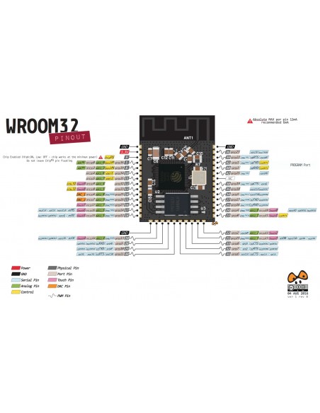 ESP-WROOM-32 ESP-WROOM-32