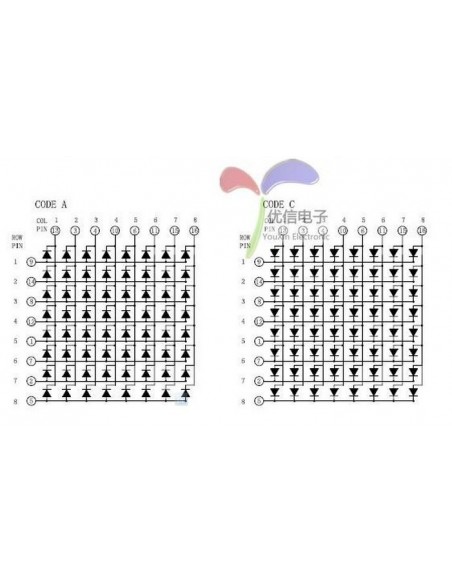 Mini LED Dot Matrix - Red - Common Anode