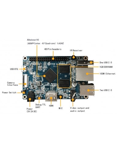 Orange Pi PC 