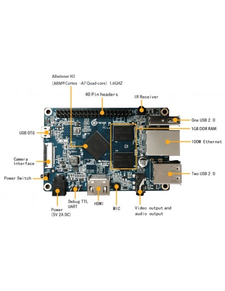 Orange Pi PC 