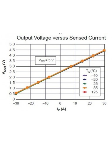 30A Hall Current Sensor ACS712