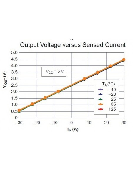30A Hall Current Sensor ACS712