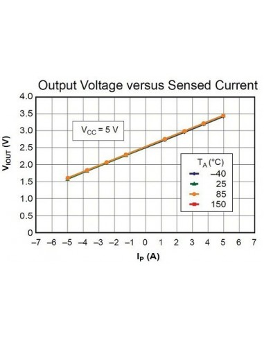 5A Hall Current Sensor ACS712