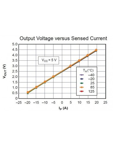 20A Hall Current Sensor ACS712