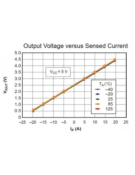 20A Hall Current Sensor ACS712