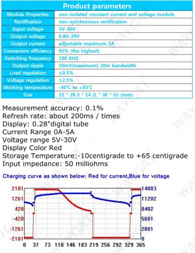 XL4015 5A Adjustable Power CC/CV Step-down Charge Module LED