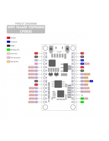 WIFI NodeM ESP8266, CP2102