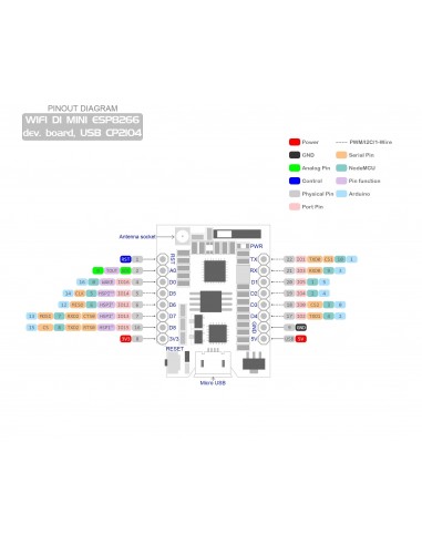 WEMOS WIFI D1 MINI ESP8266 dev. board, USB CP2104