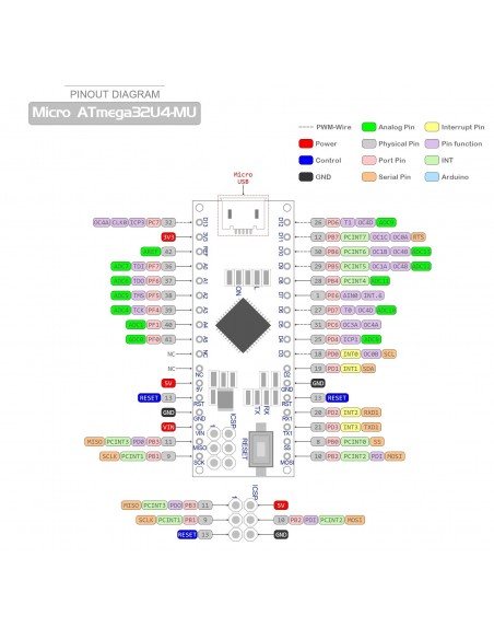 Pro Micro ATmega32U4-MU