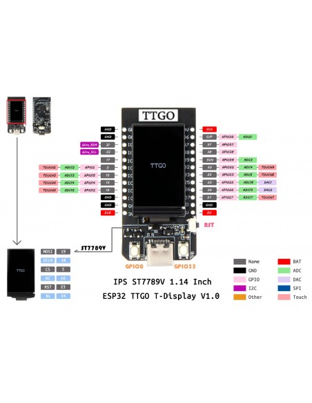 TTGO T-Display 1.14" ESP32 CP2104 TTGO T-Display 1.14" ESP32 CP2104