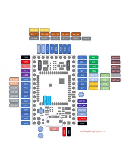 A9 Development Board