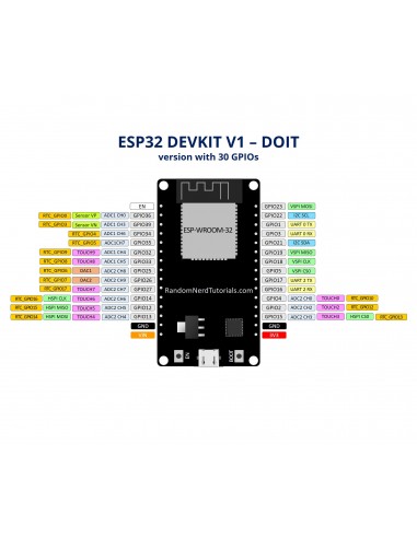 NodeMCU ESP-32 V1.1