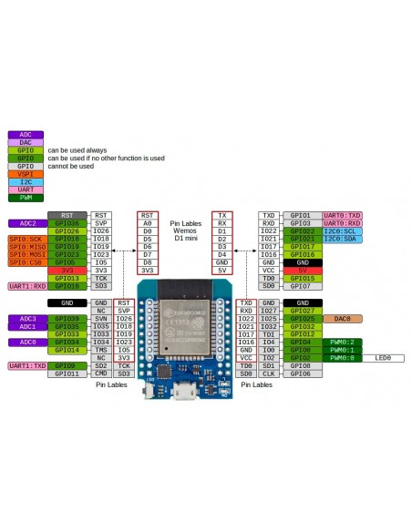 ESP32 D1 Mini
