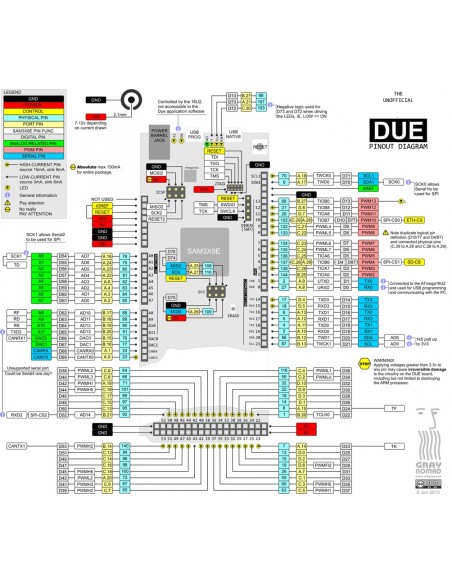 Due (Arduino comp.)