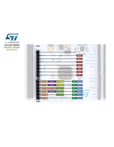 Nucleo-64 STM32F446