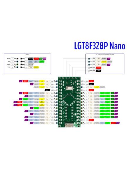 Nano V3.0 LGT8F328P CH9340C