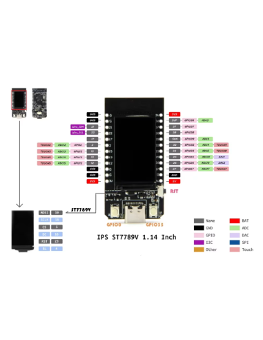 T-Display 1.14 ESP32 WiFi And Bluetooth