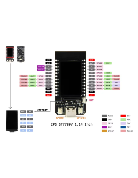 T-Display 1.14 ESP32 WiFi And Bluetooth