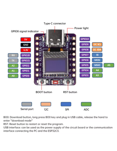 ESP32-C3 WiFi Bluetooth Display