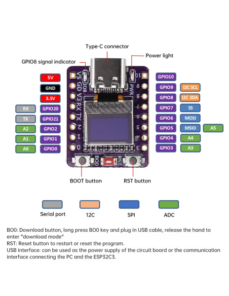 ESP32-C3 WiFi Bluetooth Display
