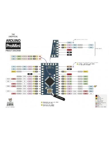 Pro Mini 328 (Arduino comp.)
