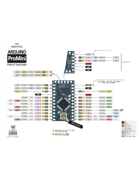 Pro Mini 328 (Arduino comp.)