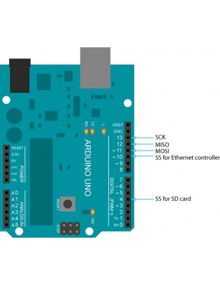 Ethernet Shield W5100 R3