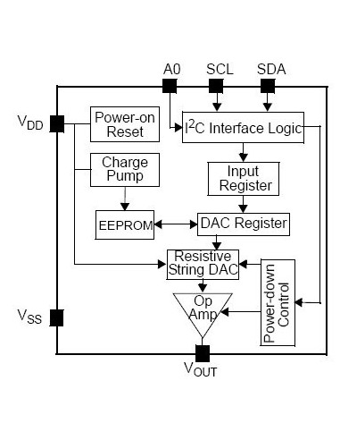 MCP4725 DAC I2C