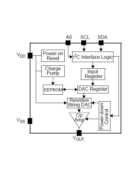 MCP4725 DAC I2C